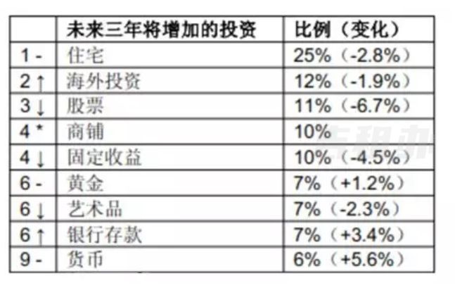房产投资,海外房产投资,股票投资策略
