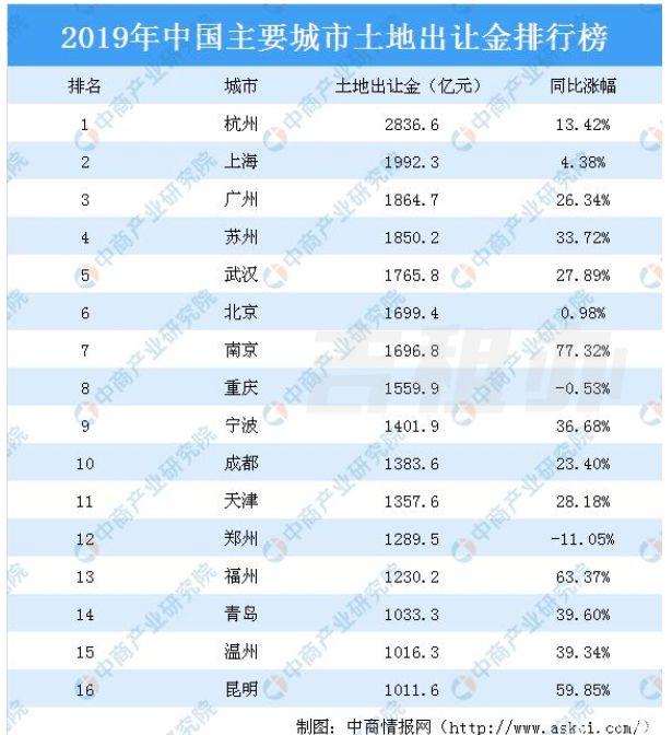  杭州写字楼租赁,杭州写字楼